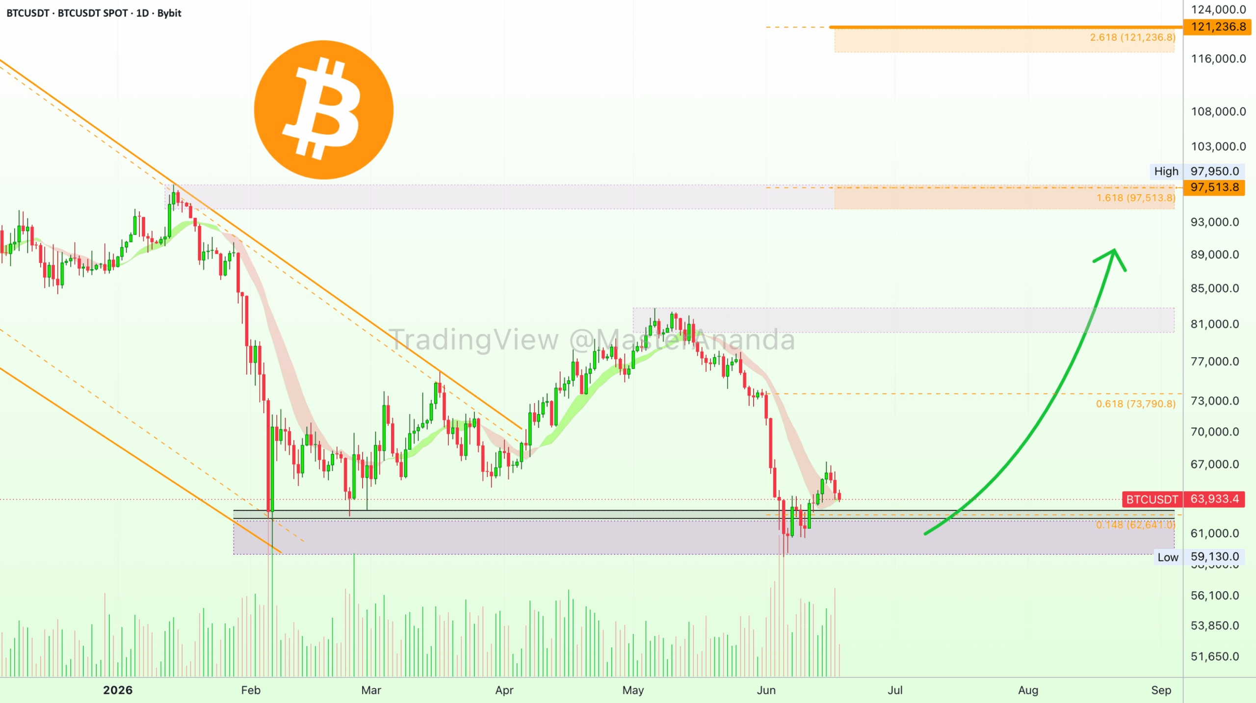 Hashdex Bitcoin ETF DEFI Liquidates Amid Low Assets